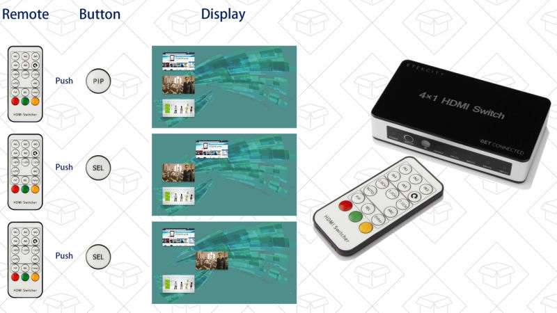 Mezclador de imágenes Etekcity 4 puertos HDMI con PiP, $25 con código PGFC9L7Y